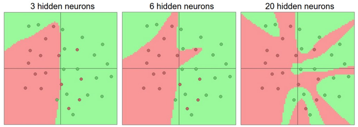 每层的神经元数目不同：只有一个隐层