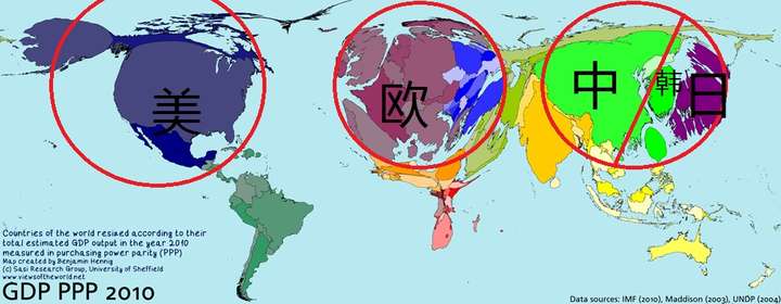 世界经济的三极现在由北美,西欧和东亚来组成. 美国实际控制着2个半.