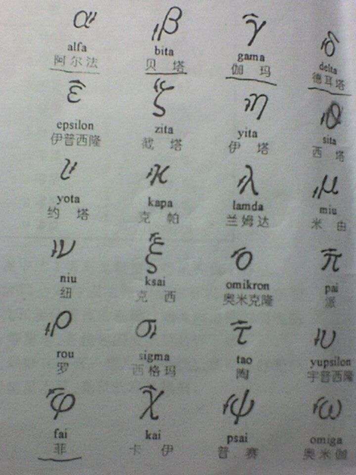 请问数学符号zetaζ手写该怎么写