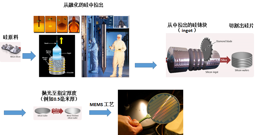 揭开mems 微机电系统 的面纱 知乎