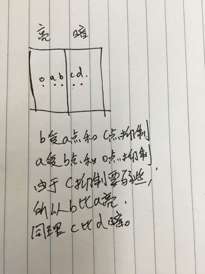 如何用侧抑制解释马赫带?