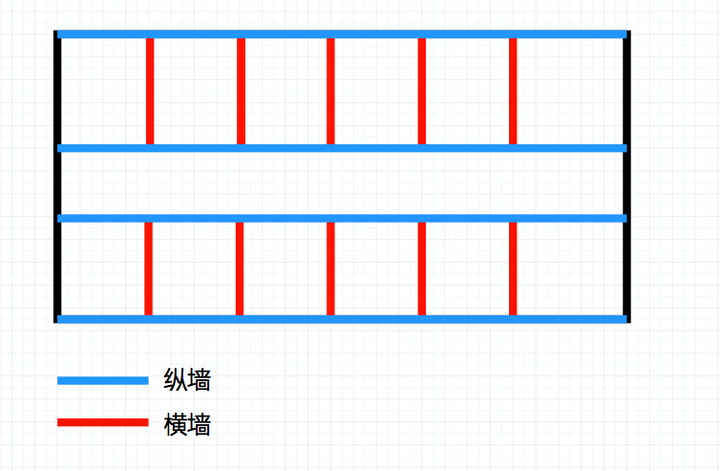 纵横墙示意图图片