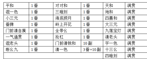 浅谈广东麻雀 作为古典麻雀的发展及竞技麻雀的根基 知乎