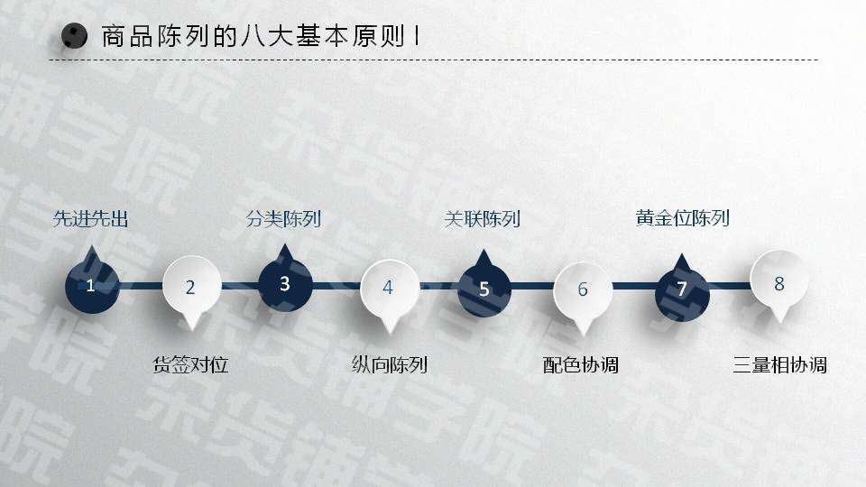 如何利用陈列提高24 的销售额 知乎