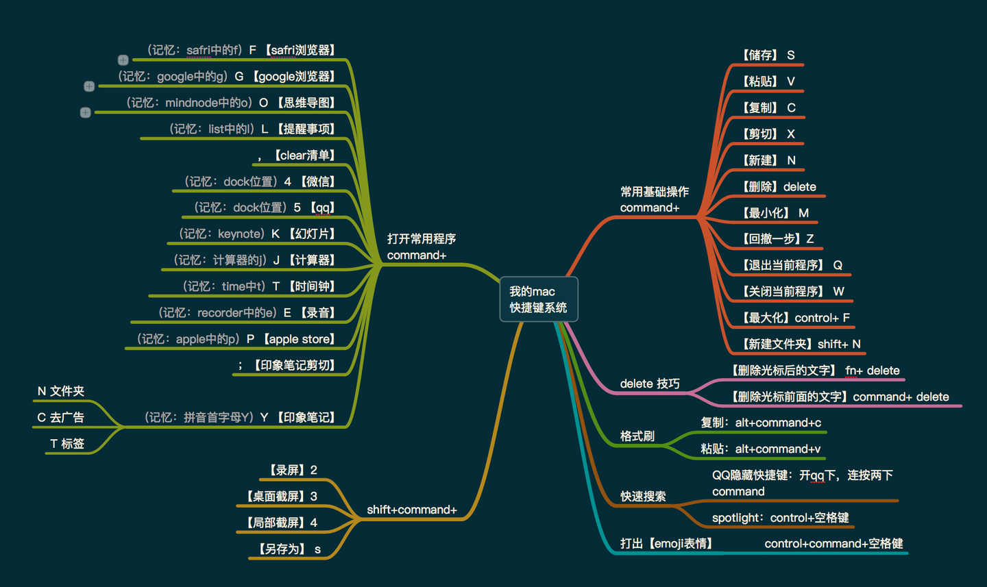 如何才能高效的使用mac笔记本 知乎