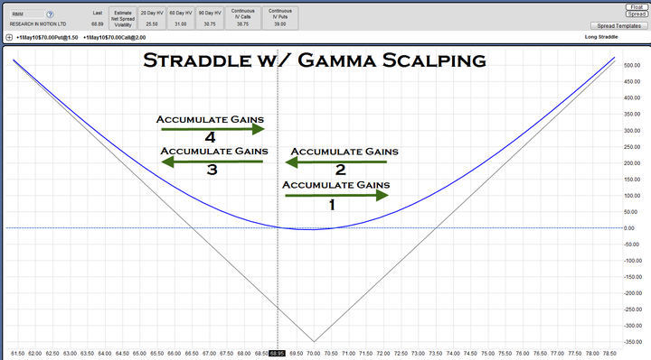 如何对冲好风险来Long Gamma Trade 投资技巧  第10张