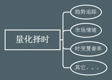 什麼是量化對沖基金