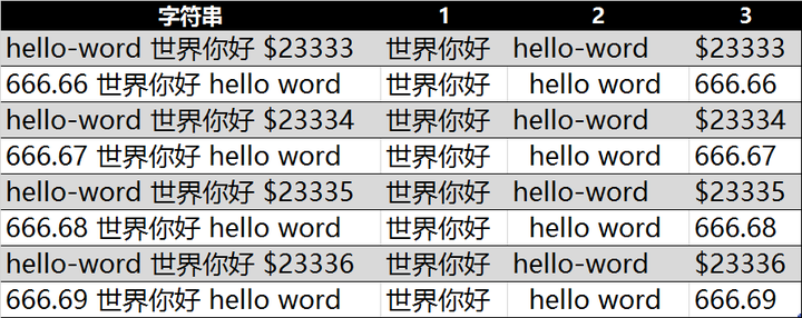 神一样的函数助你实现数字文本字母快速拆分 - 第5张 | 搜豪的那点事 神一样的函数助你实现数字文本字母快速拆分 - 第5张 | 搜豪的那点事