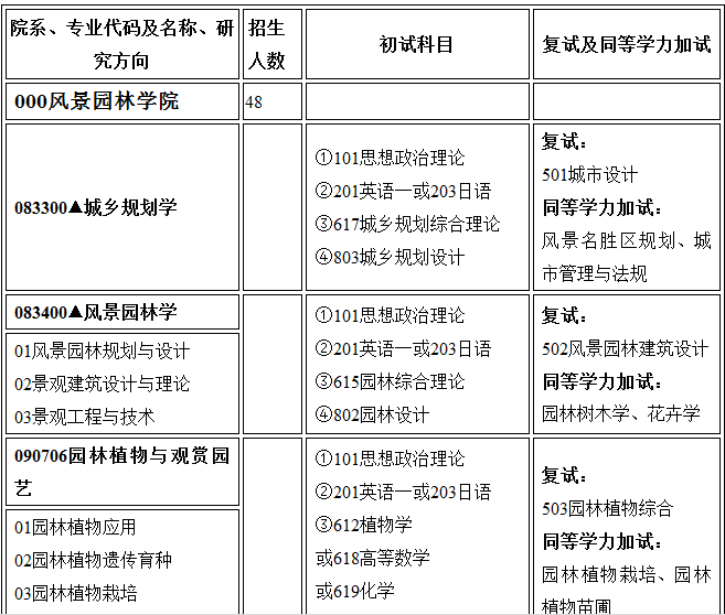 甘肃农业大学地址_甘肃农业大学学报投稿_甘肃农业信息网公告