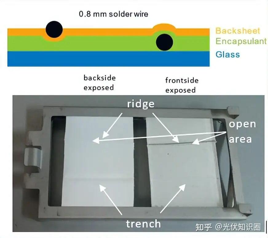 光伏组件零部件标准最新状态- 知乎