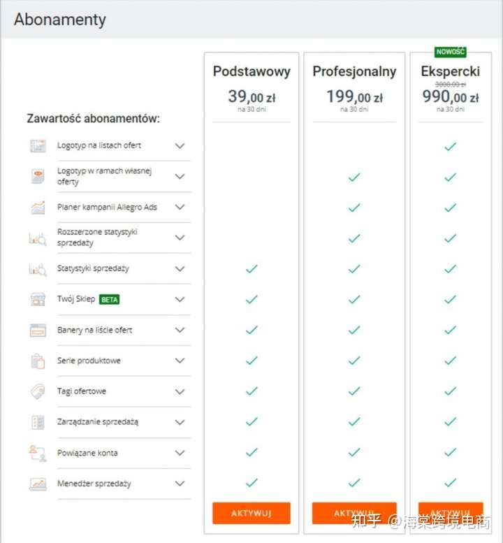 波兰Allegro的订阅服务(Subscriptions)有什么用?