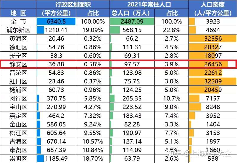 高中录取率高达80 快乐与鸡血并存 静安区教育格局详解 知乎