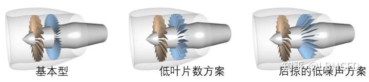 航空发动机风扇噪声仿真的图6