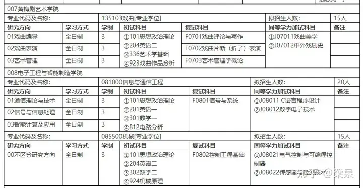 怎么可以錯(cuò)失（高職備考較為好考的幼兒園有什么樣）高職備考較為好考的幼兒園排名，高職備考有什么樣高性?xún)r(jià)比高的幼兒園？，南普陀寺在福州哪個(gè)區(qū)，