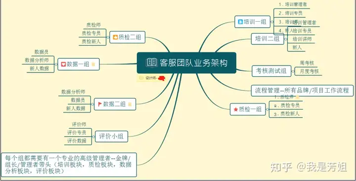 培训学习总结