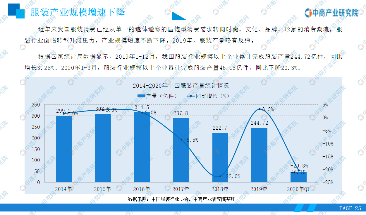 年中国服装产业集群市场前景及投资研究报告 知乎