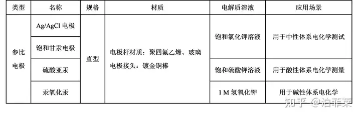 电化学基础知识：什么是工作电极、对电极、参比电极？有何区别？