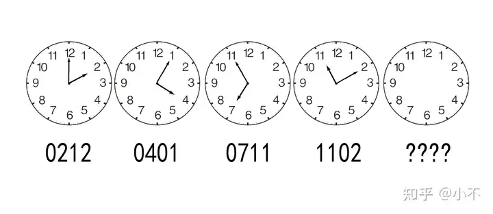 数字密码谜题7（时钟系列1）