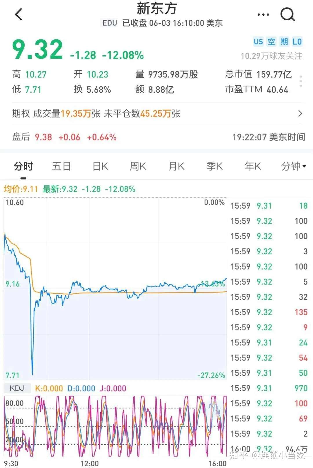 在线教育 大开杀戒 是慌了还是黄了 知乎