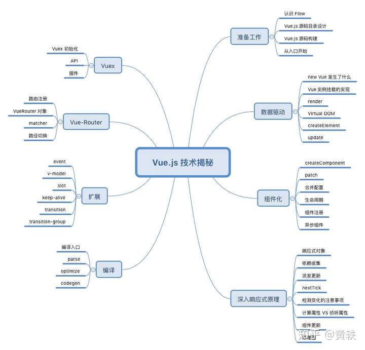 来聊聊源码学习