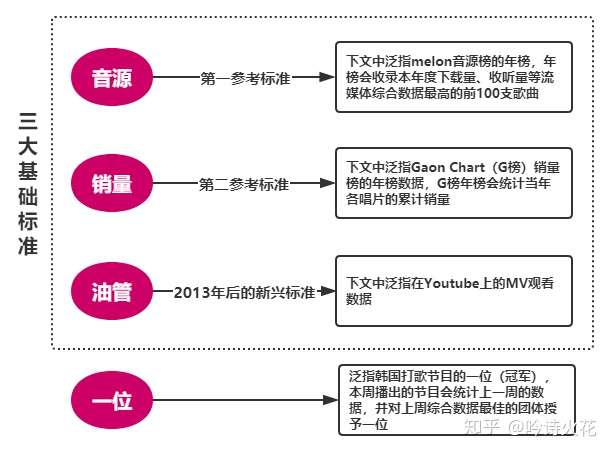 Kpop十年 女团变迁史 二 知乎