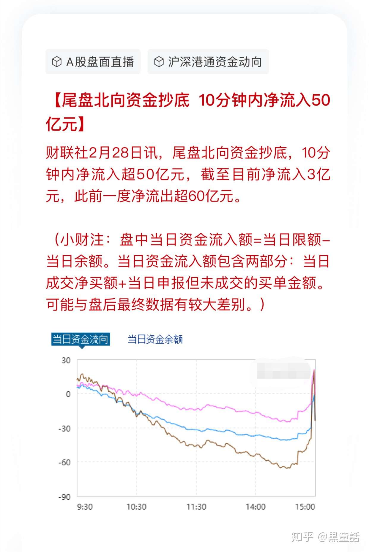 02 28 复盘 A股一片惨绿 接下来该怎么办 知乎