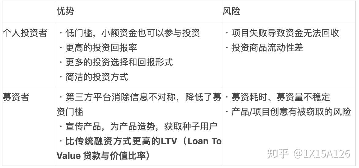 改修工廠成功率