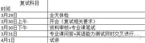 21届准备东北师范大学复试的小伙伴们看过来啦 知乎