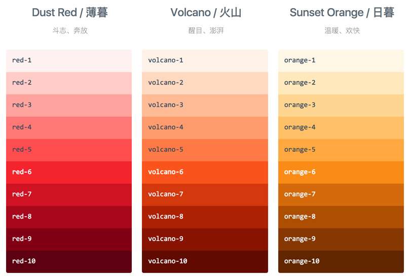 Ant Design 色板生成算法演进之路 知乎