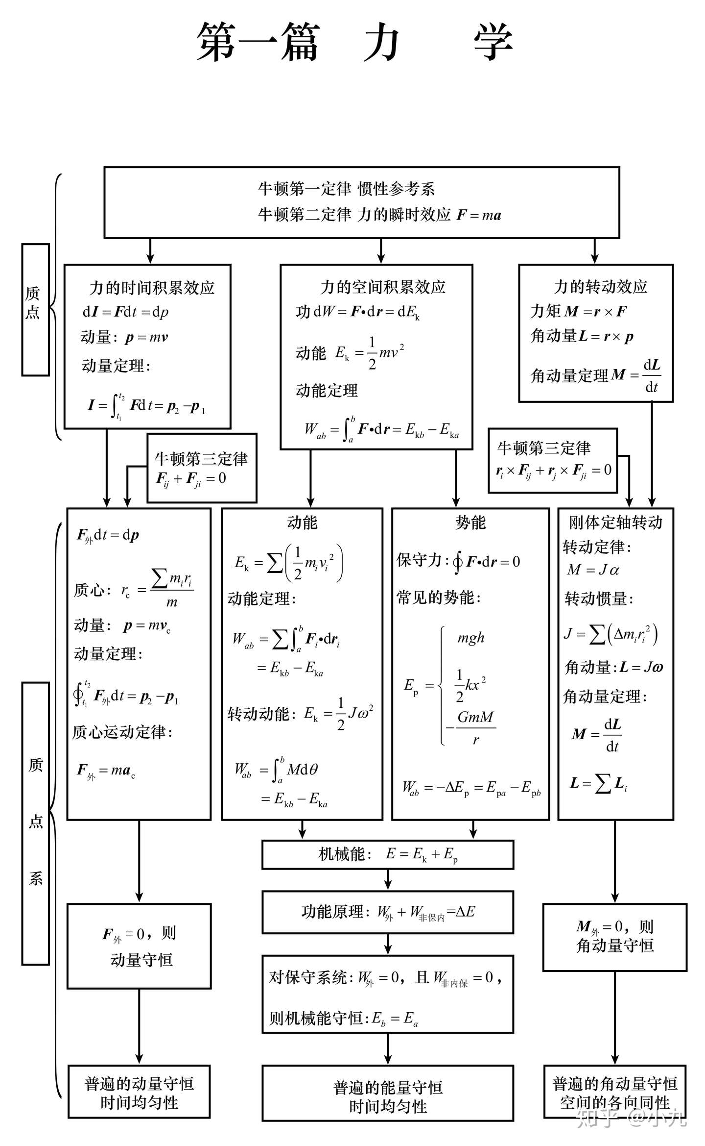 大学物理公式大全 知乎