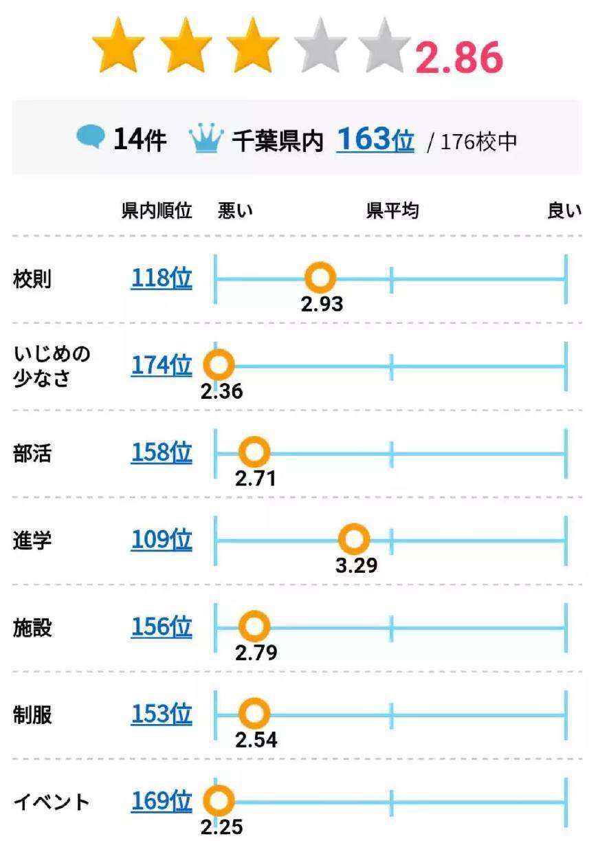 留学中介所说的日本高中真实评价 上 知乎