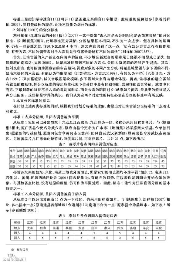 安庆方言(安庆怀宁桐城枞阳话)属于黄孝片吗?