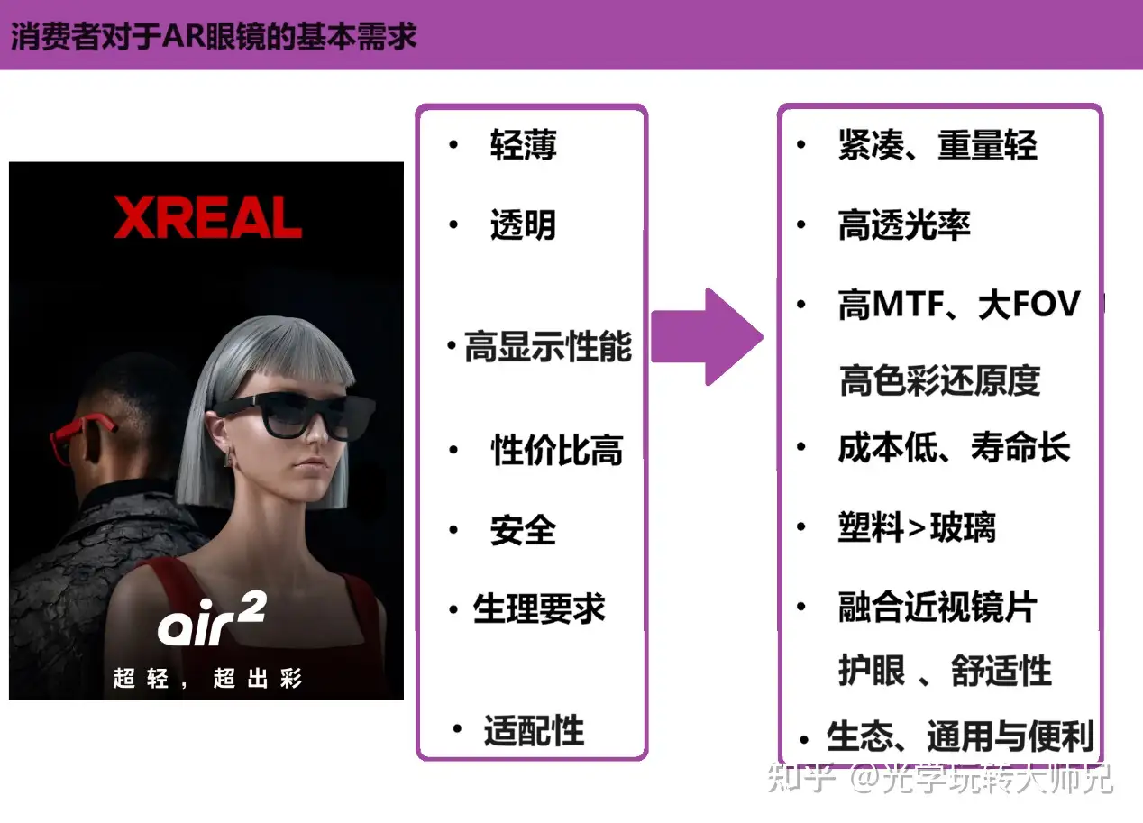 消费级AR眼镜怎么选，显示效果如何？行业标杆XREAL Air 2深度评测告诉