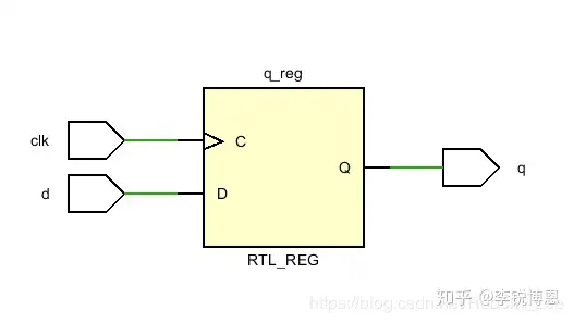 Verilog初级教程 Verilog中的 Ifdef 条件编译语句 知乎