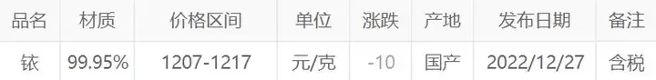 今日铱回收价格多少钱一克？金属铱回收2023.01.04最新报价