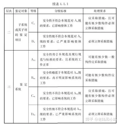 图片[2]-《既有建筑鉴定与加固通用规范》GB 55021-2021[附条文说明]-深圳市建筑工程检测鉴定中心-官网