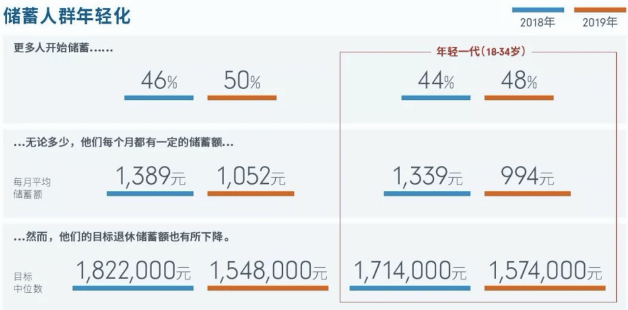 想体面养老 需要准备多少钱 知乎