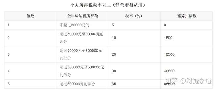 个人独资企业所得税怎么交 个人独资公司怎么收税