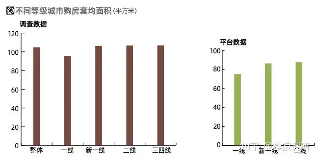 2021新居住消费调查报告