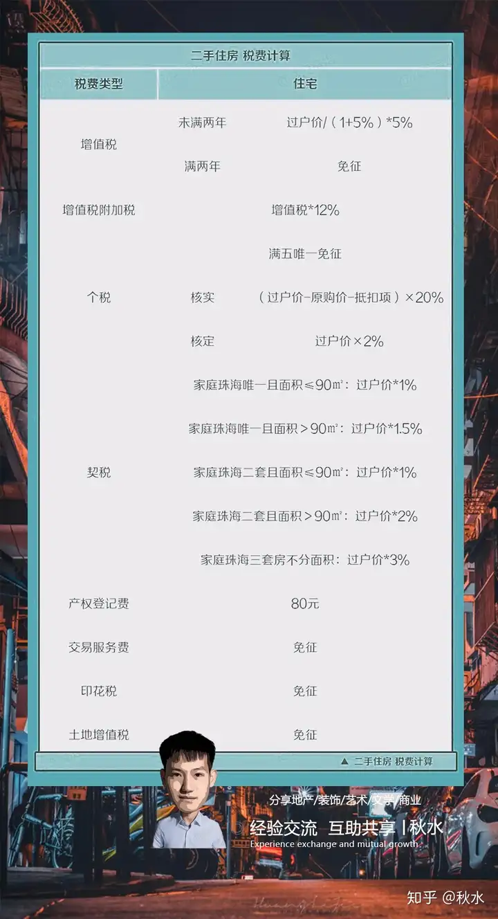 外地·户口珠海购房，超全指南（含港澳/本地）-珠海外地人购房政策2021
