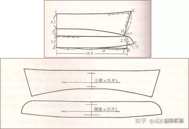 男女衬衣版型和体型的变化 山本服装打版 知乎