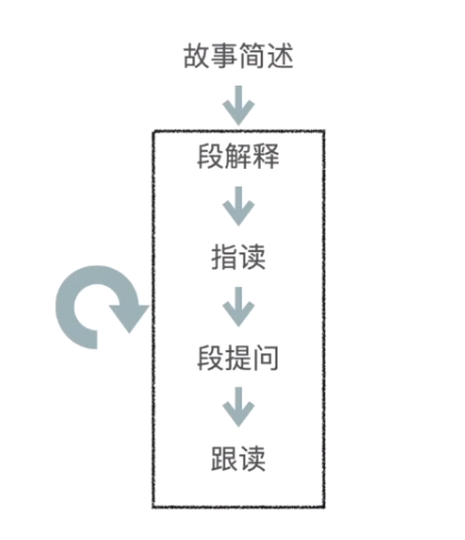 Lily英语线上阅读课 重磅来袭 让孩子持续在线 知乎