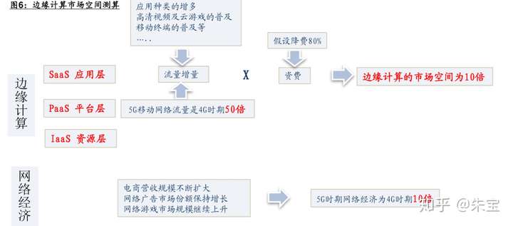 是时候放点干货了,给正在做十四五规划以及集团产业战略规划的亲们!