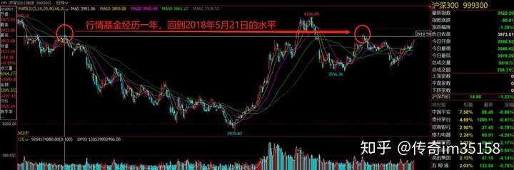 基金怎么玩才能赚钱 创业资讯 第6张-万邦云课堂 基金怎么玩才能赚钱 创业资讯 第6张