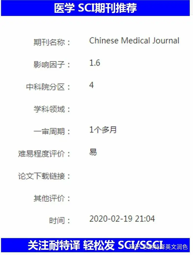 容易发表、审稿快的2区国产医学SCI期刊- 知乎