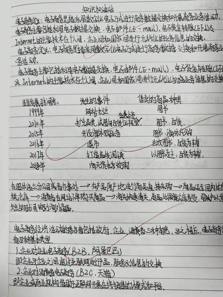 深化專業(yè)課堂 敦促自主學(xué)習(xí) | 塘棲校區(qū)電商專業(yè)作業(yè)筆記展示(圖20) 深化專業(yè)課堂 敦促自主學(xué)習(xí) | 塘棲校區(qū)電商專業(yè)作業(yè)筆記展示(圖20)