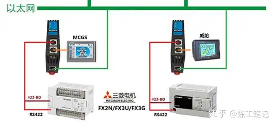 多台三菱FX3U PLC如何组建无线网络- 知乎