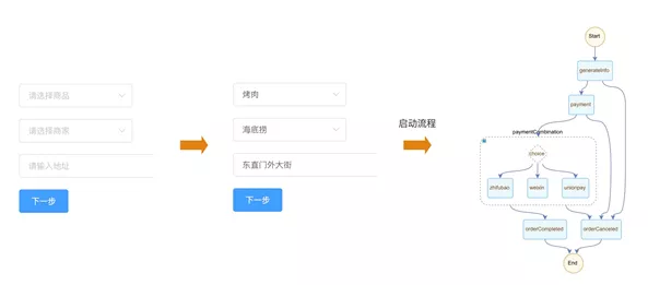 Serverless 在 SaaS 领域的最佳实践 