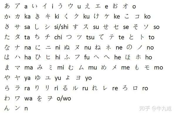 微软日语输入法用法说明 知乎