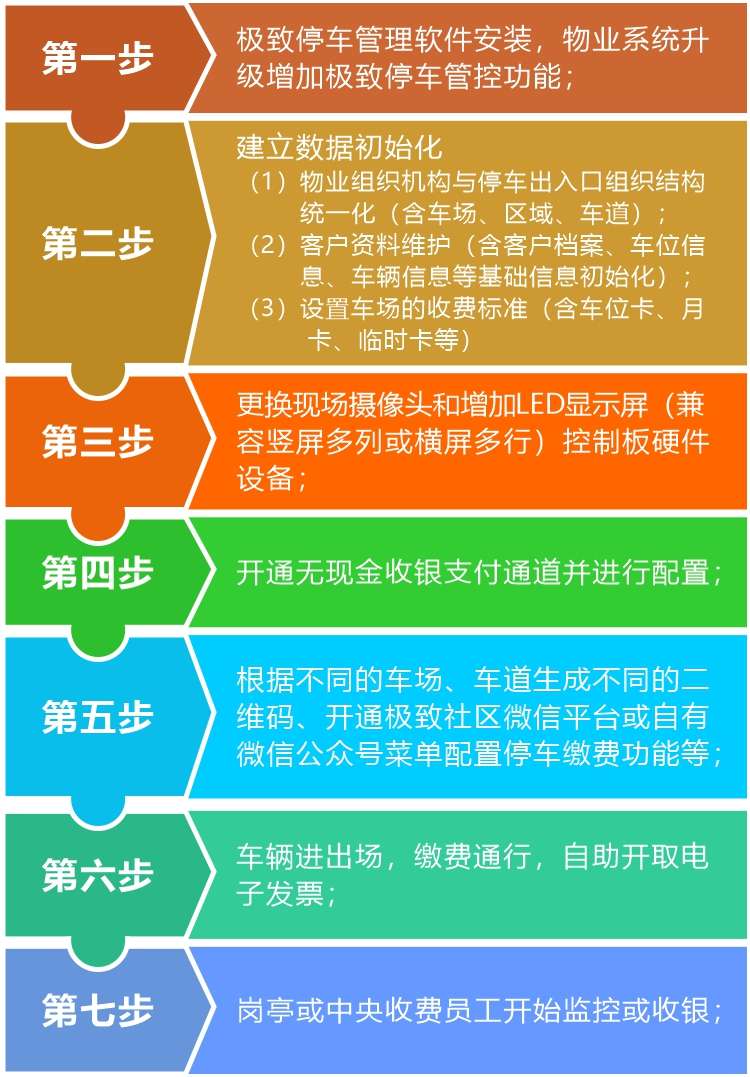 物业行业的停车系统整体解决方案 知乎